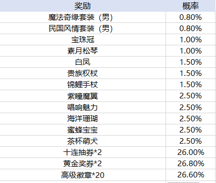 新2登陆新2备用官方版全民奇迹2腾讯版官方下载